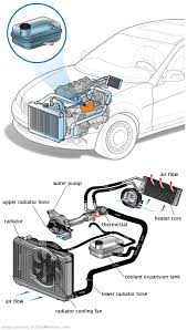 See U2019 in engine